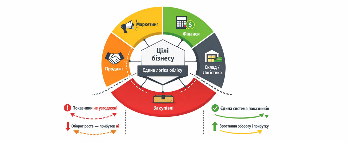 Roata strategiei după Porter