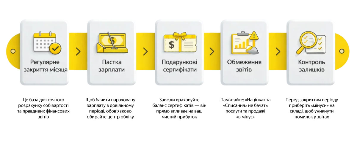 Torgsoft-та қаржылық бақылау