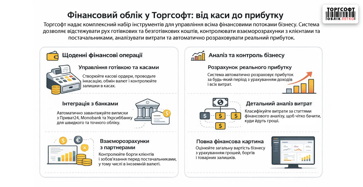 Finanțe &icirc;n Torgsoft