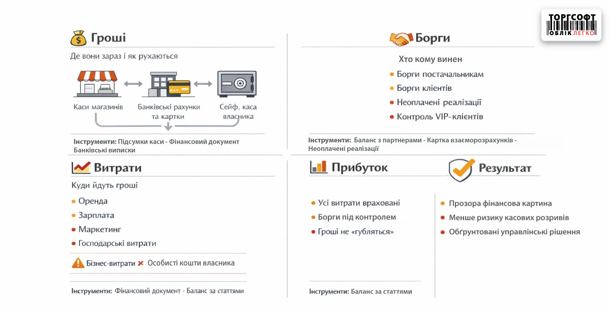 Banii: unde se află și cum se mișcă