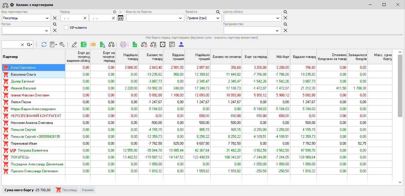 Розрахунки з постачальниками та покупцями