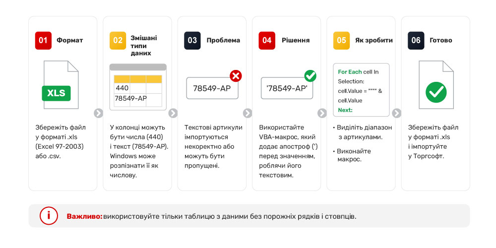 Форматування Excel-файлу
