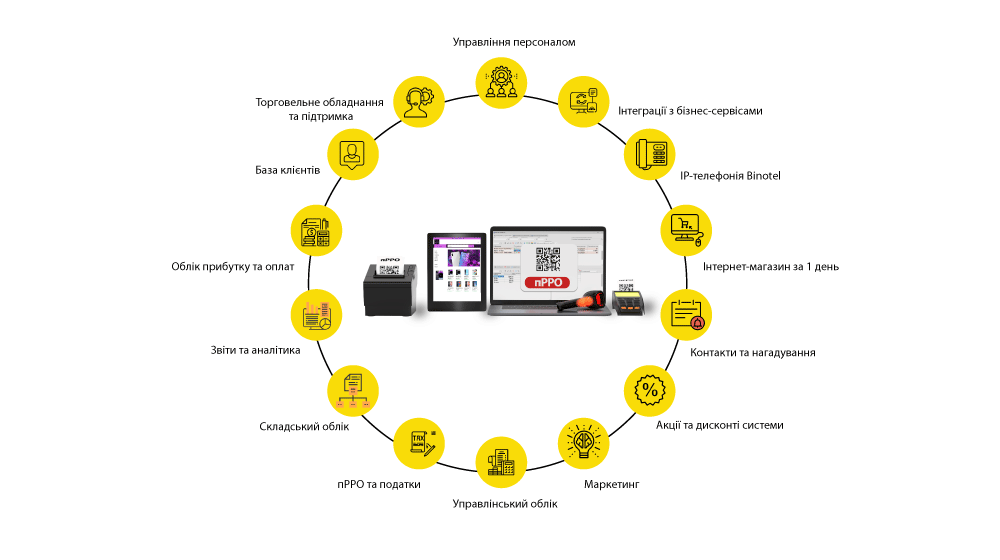 Кәсіпкердің көп уақытын үнемдейтін 10 Torgsoft мүмкіндіктері