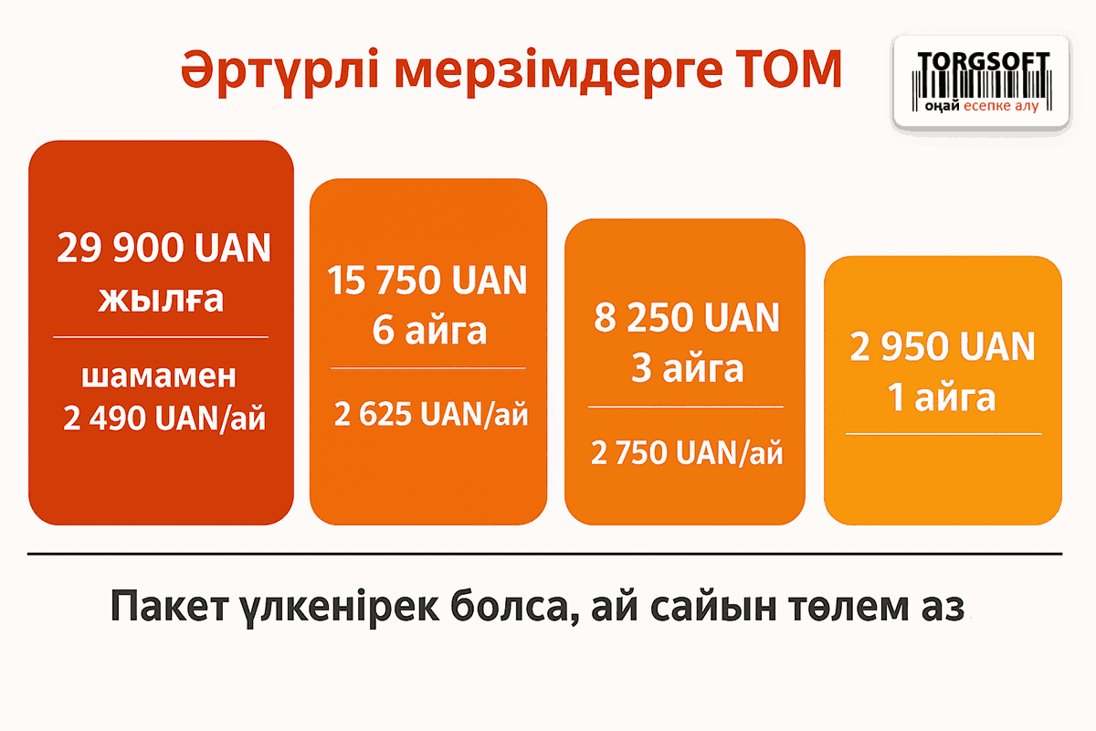 Интернет-дүкен сайтын әзірлеу қанша тұрады