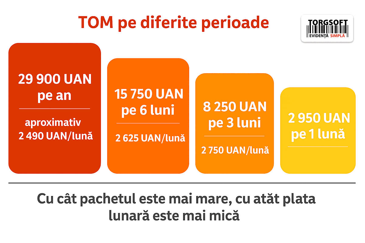 C&acirc;t costă dezvoltarea unui site de magazin online