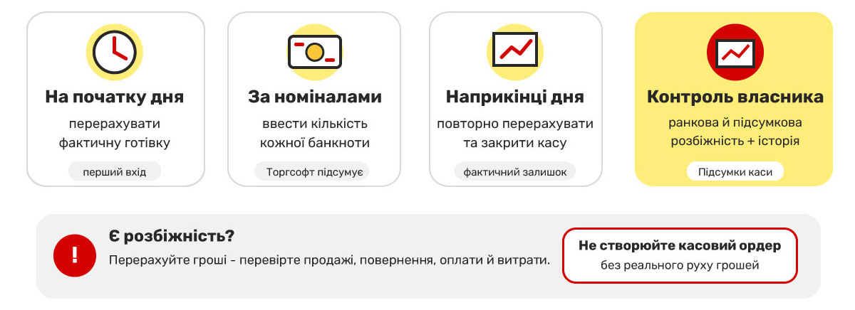 Күн соңында кассаны қалай тексеруге болады?