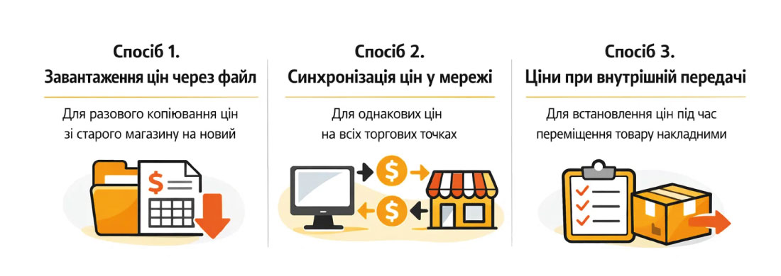Завантаження цін на новий центр обліку