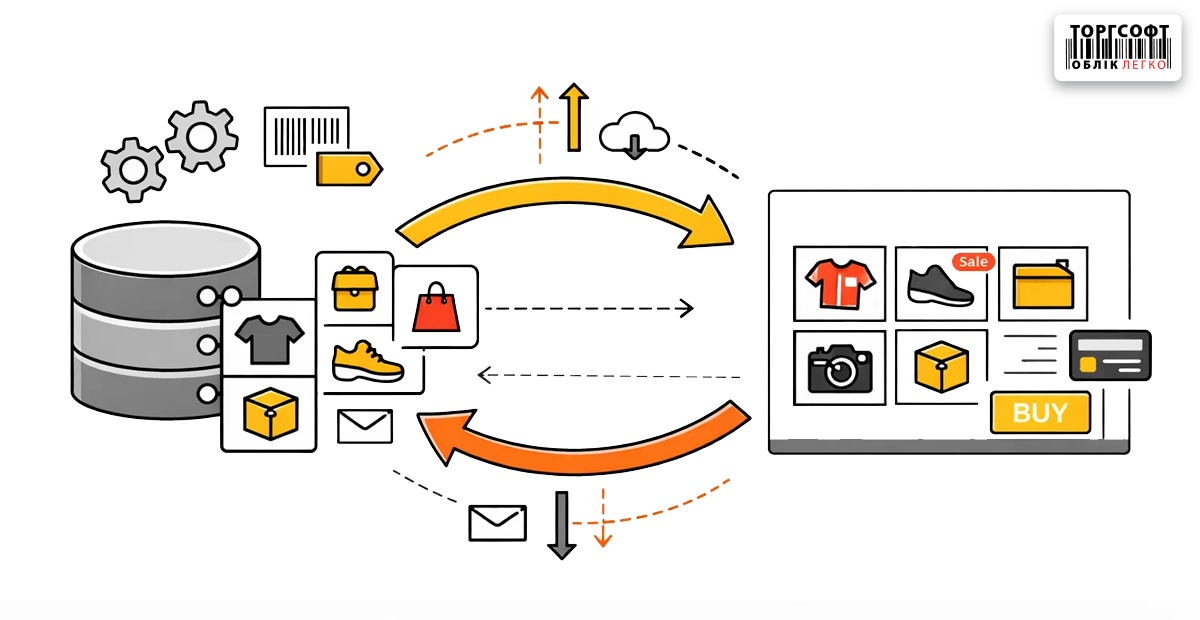 Ako začať pred&aacute;vať na internete