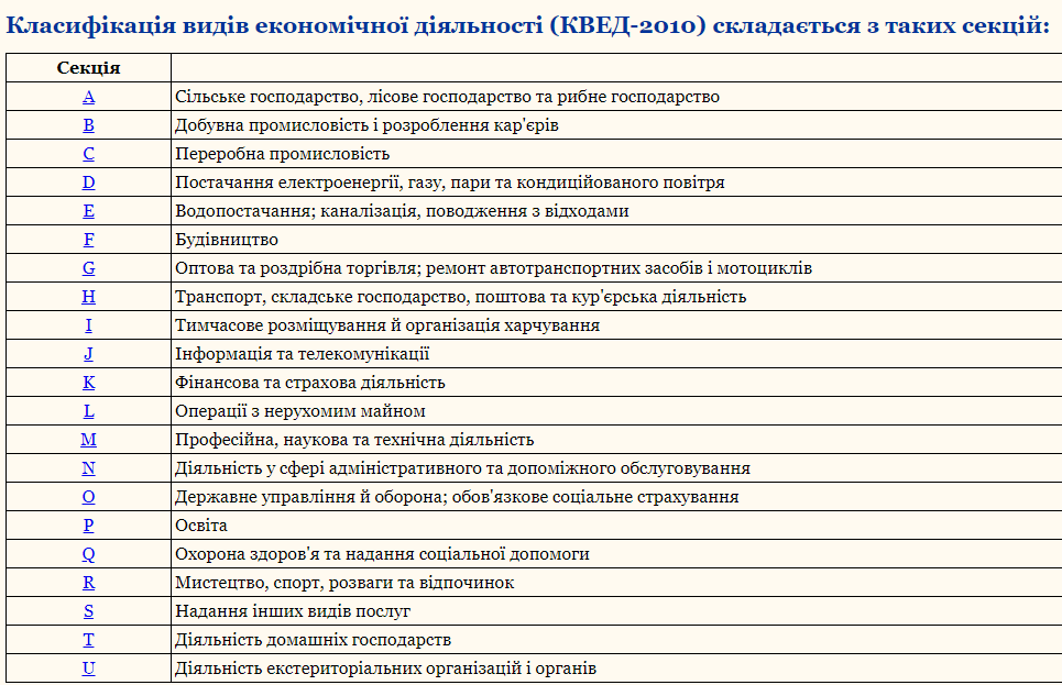Cum poate un &icirc;ntreprinzător individual să schimbe sau să adauge un tip de activitate?