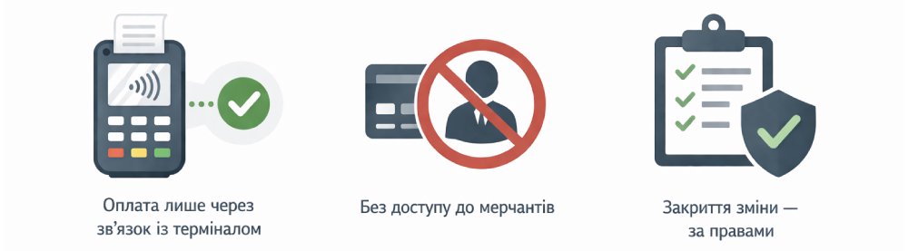 Робота з терміналом