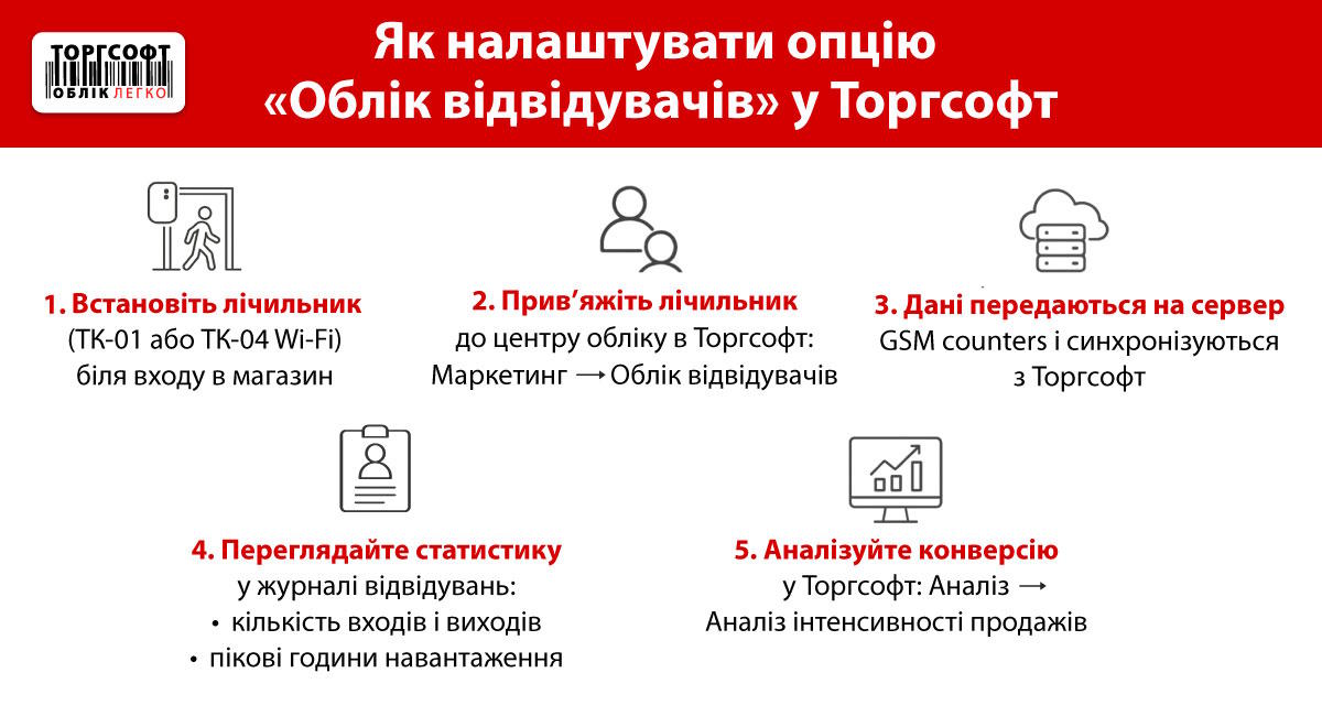 Як налаштувати лічильник і опцію Облік відвідувачів
