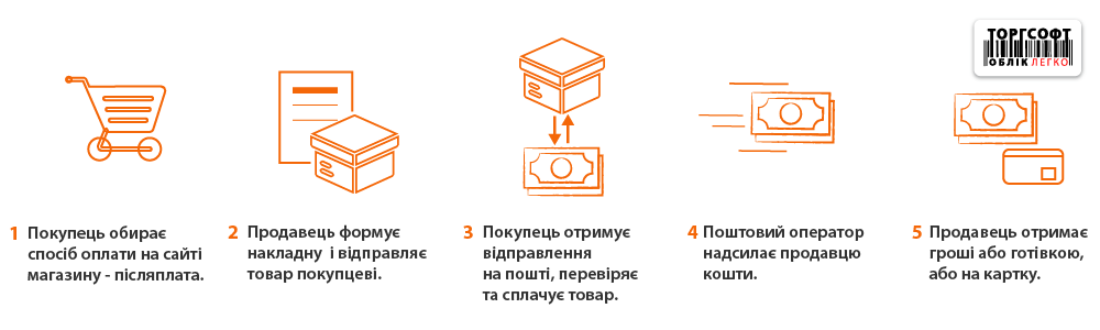 Кейінге төлем