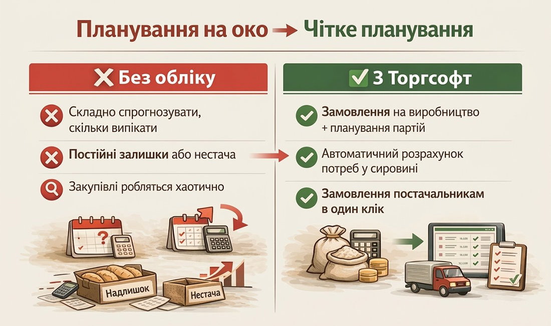 Planificarea producției de p&acirc;ine