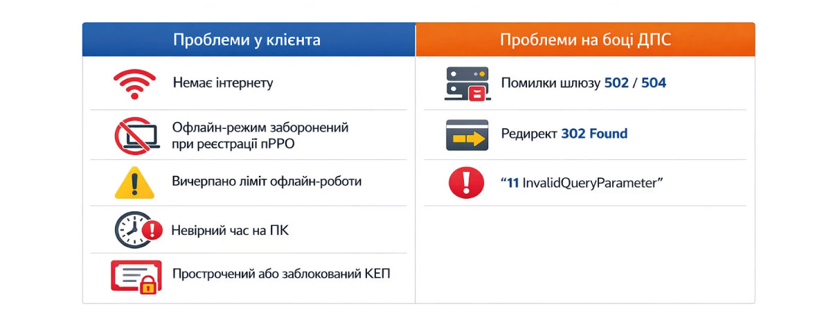 Probl&eacute;my s nepr&iacute;tomnosťou spojenia so serverom &Scaron;DS na strane klienta