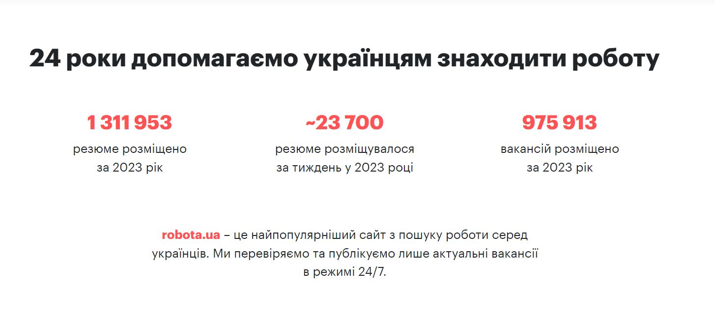 Сторінка Robota.ua