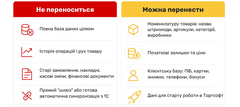 Көшіру шектеулері