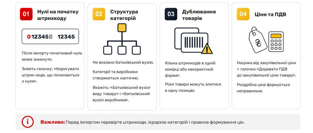 Кодтау мәселелері