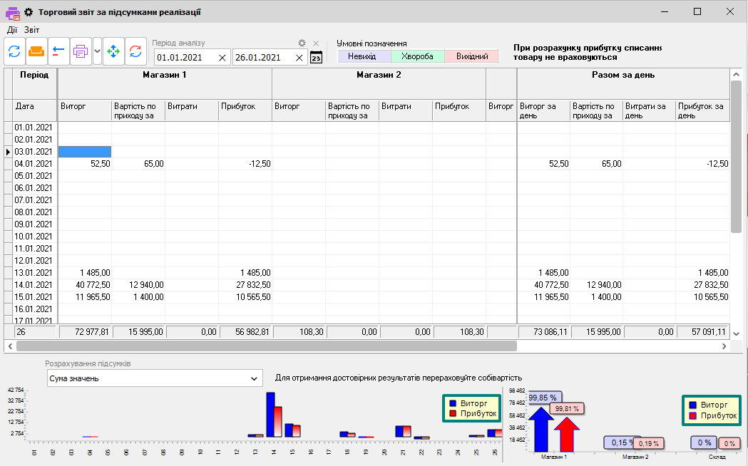 &Uacute;čtovanie hotovostn&yacute;ch tokov