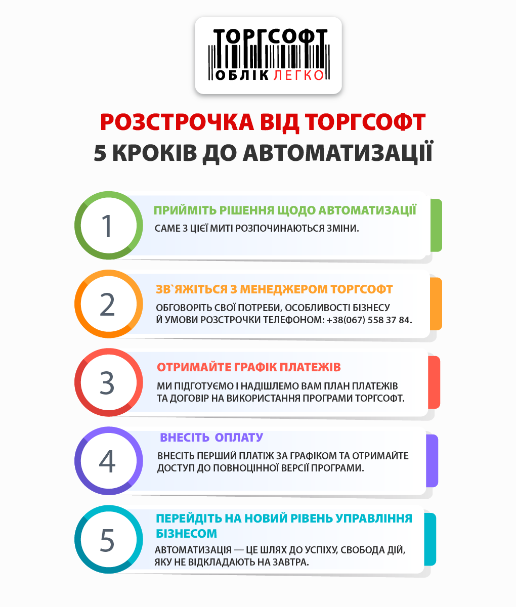 Торгсофт в розстрочку, інфографіка