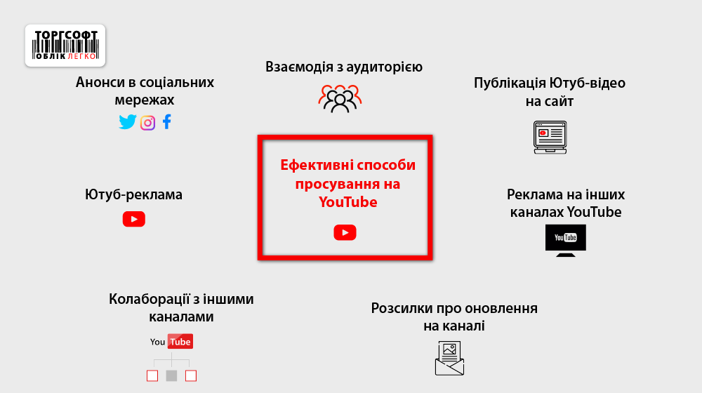 Способи просування в ютубі