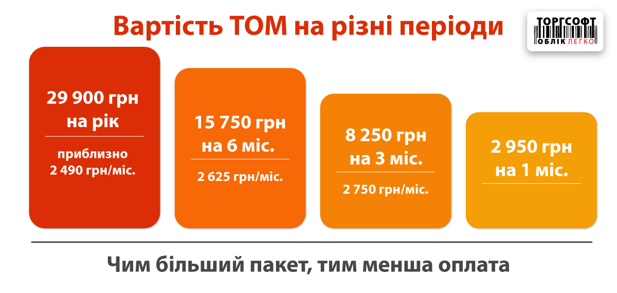 Payment model of Torgsoft Online Market