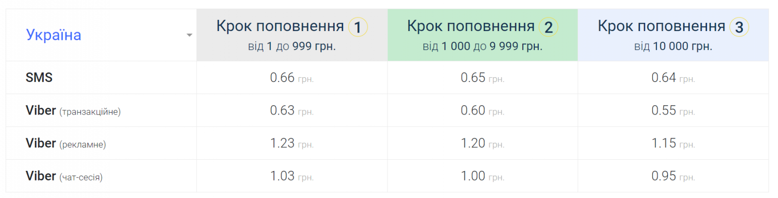 Ціни вайбер розсилки на Турбосмс