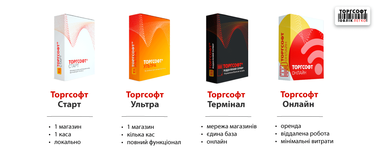 Torgsoft оңтайлы конфигурациясын таңдау