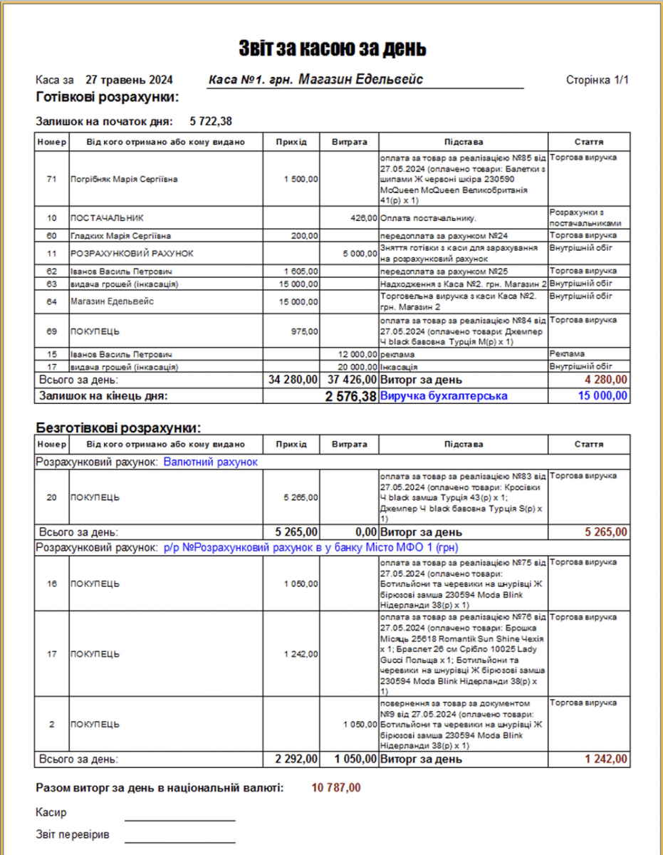 Күндік касса есебі