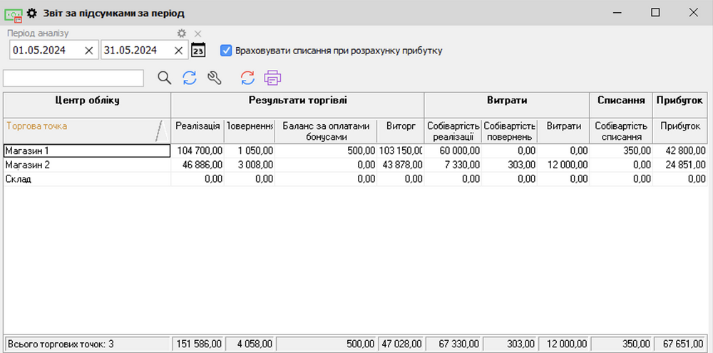 Report by period results by accounting centers