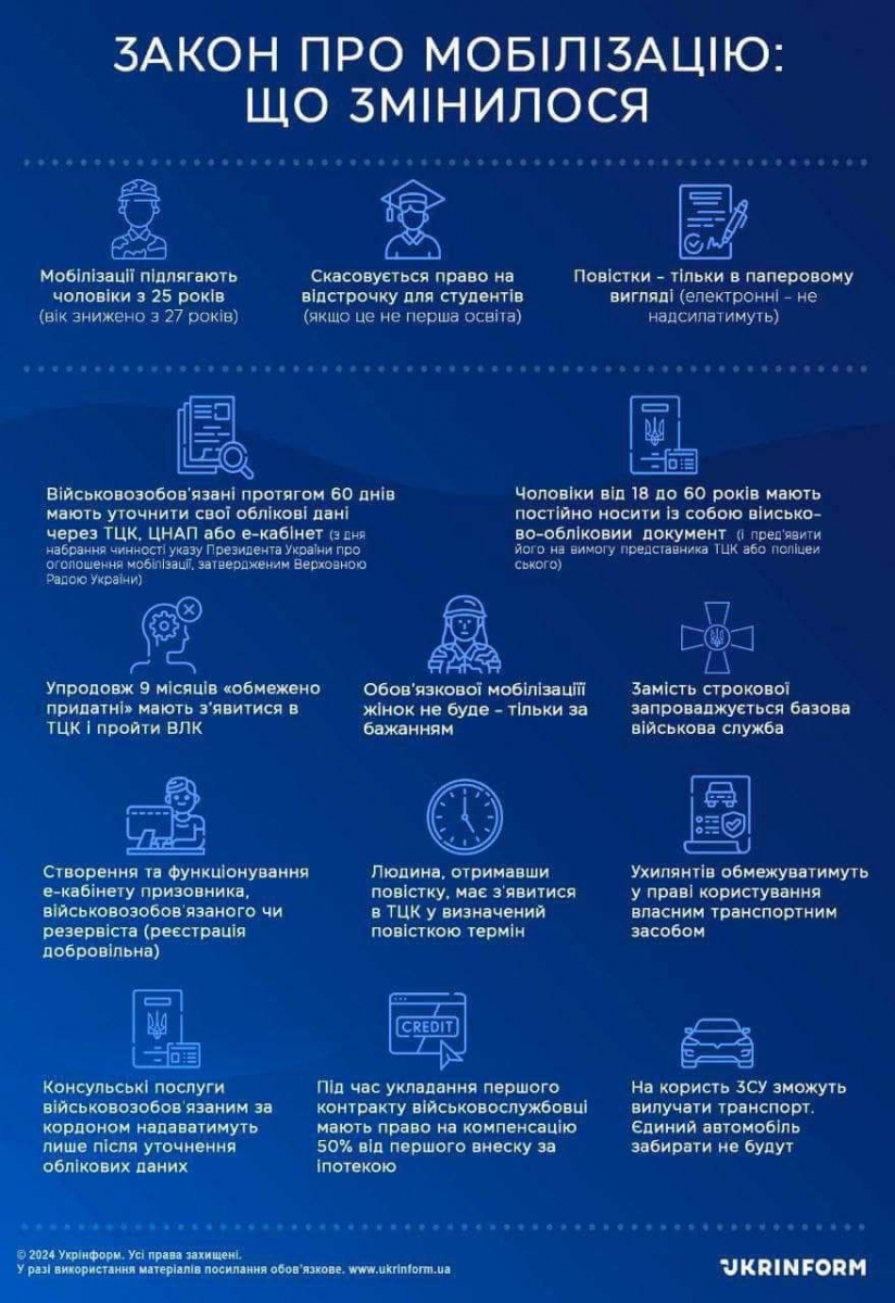 Legea privind mobilizarea a fost semnată de președinte