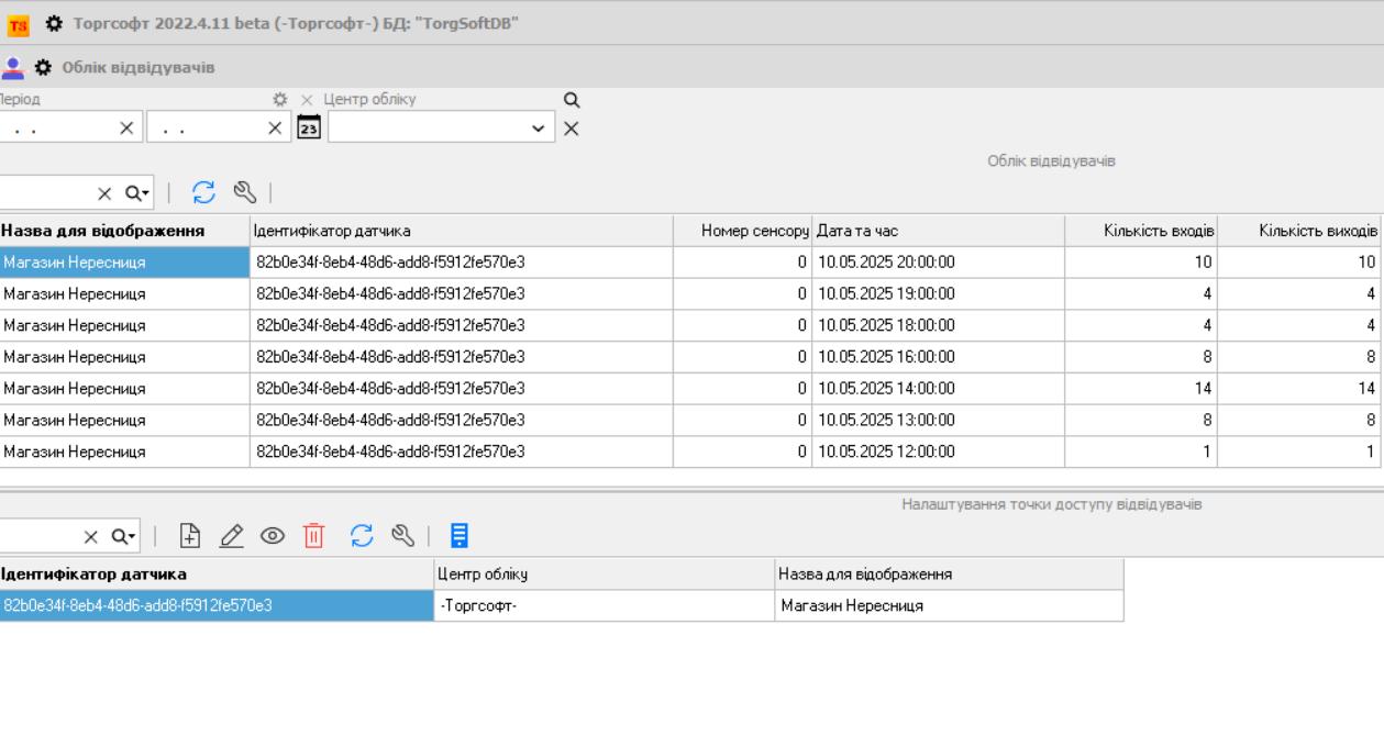 Журнал обліку відвідувачів