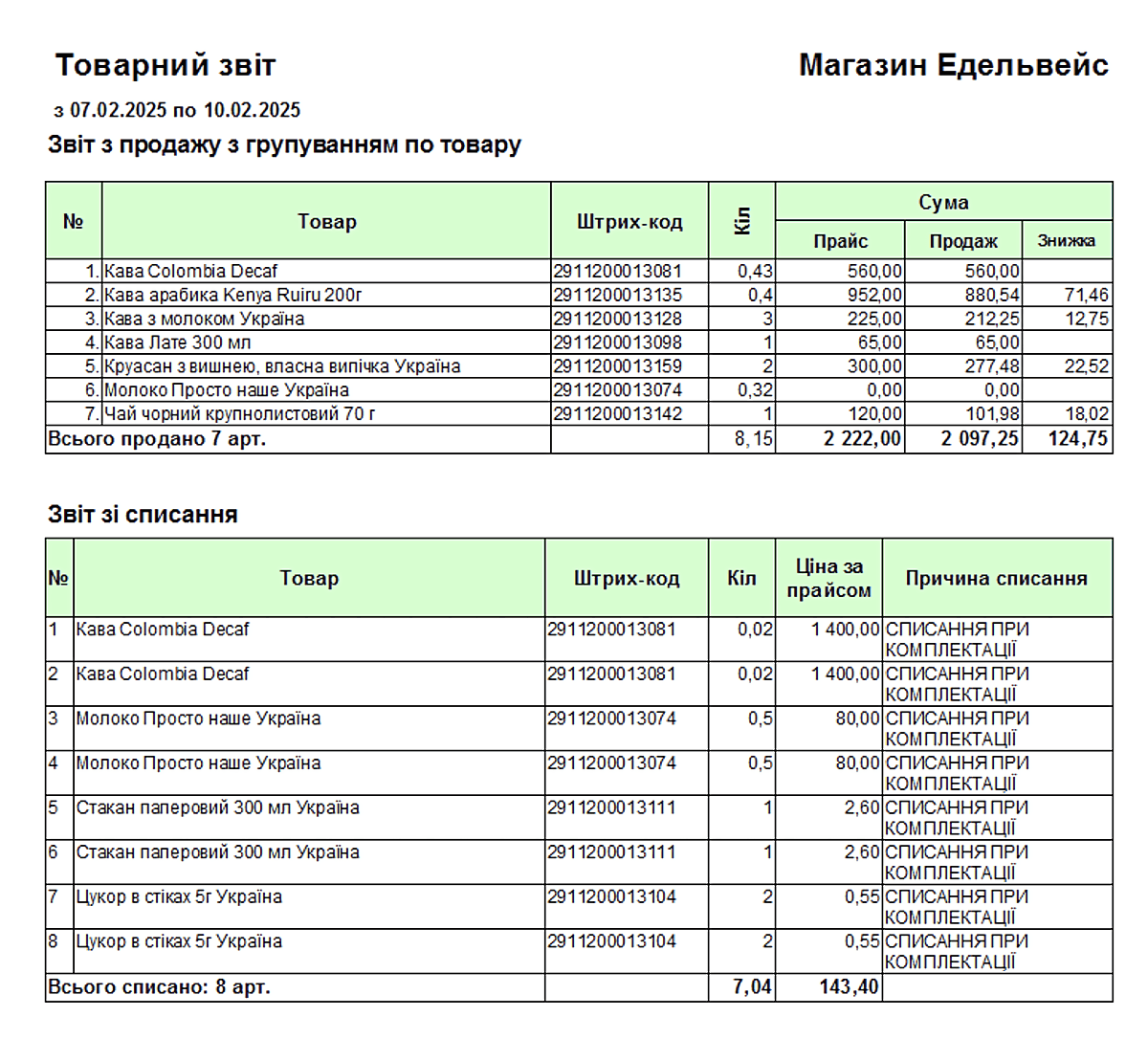 Sales and financial accounting