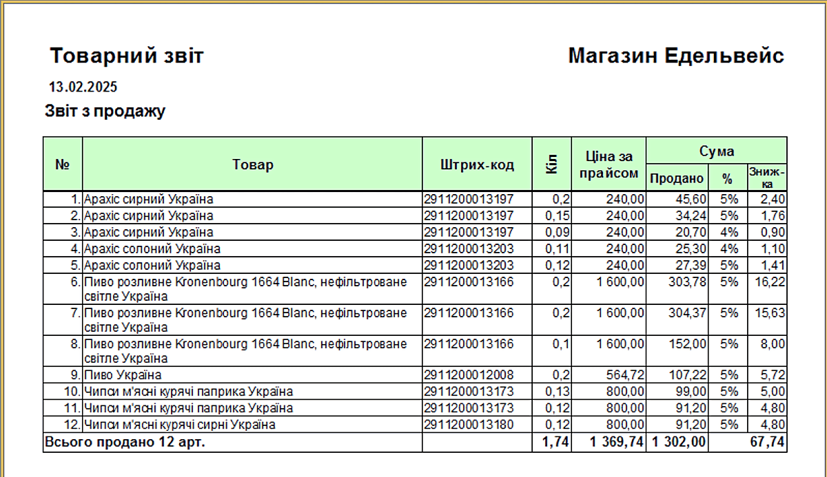 Financial accounting and reporting