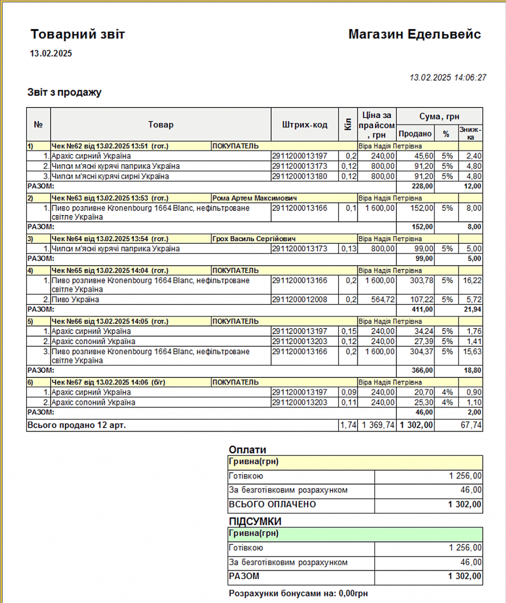 Financial and managerial reports