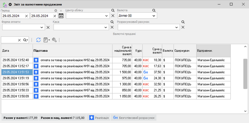 Spr&aacute;va o menov&yacute;ch predajoch