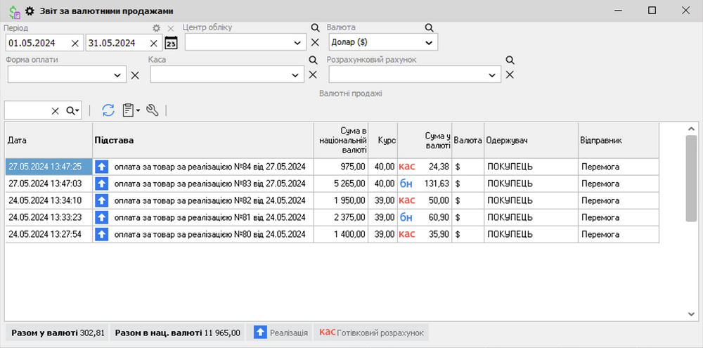 Валютадағы сатылымдар есебі
