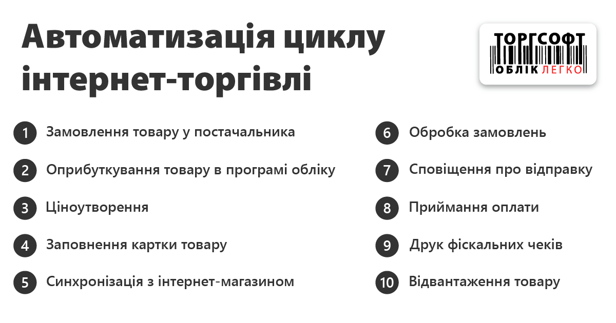 Цикл інтернет-торгівлі