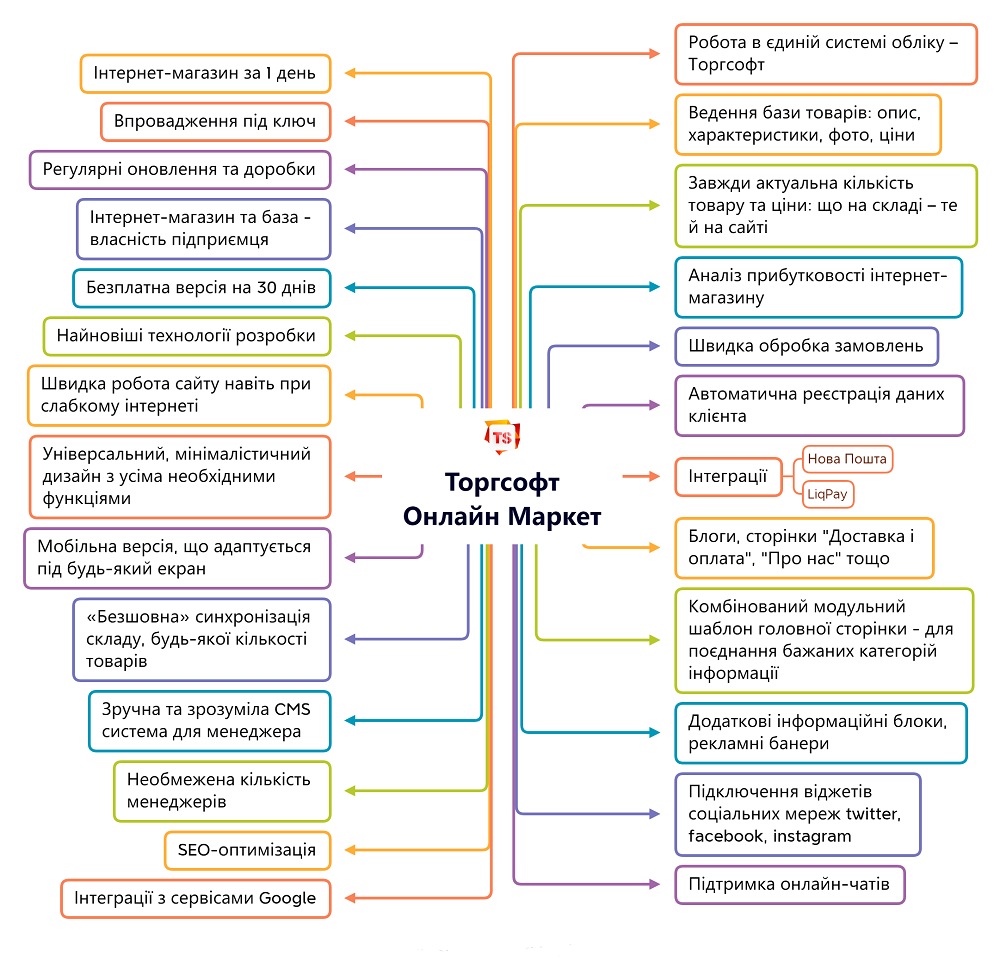 Online store in 1 day