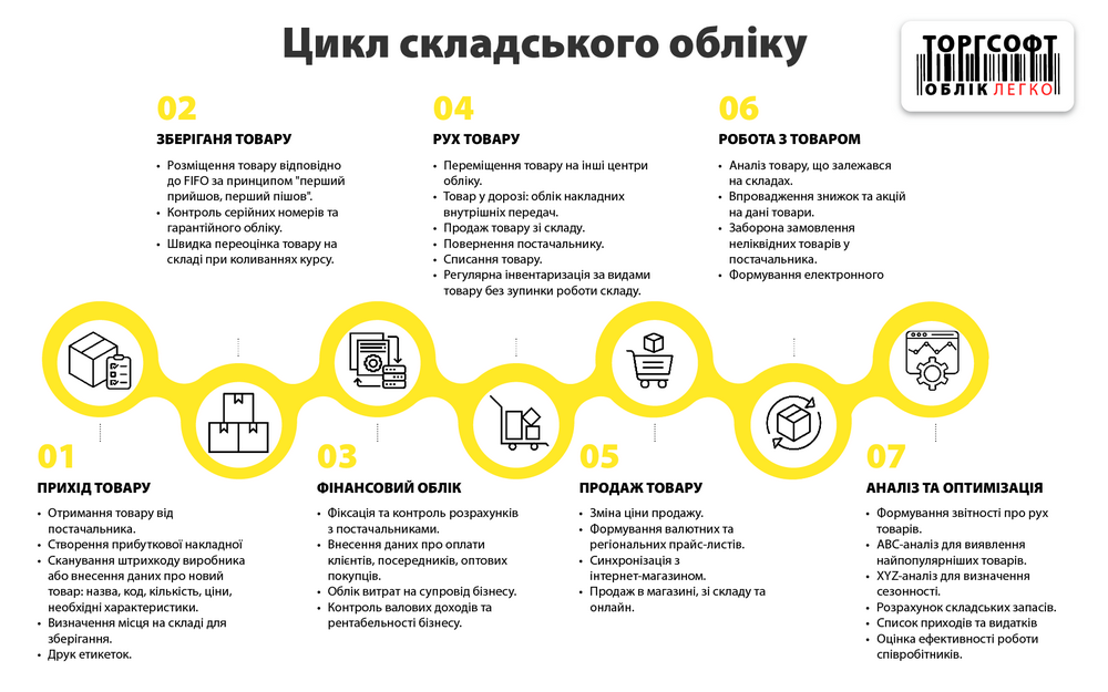 Trade and inventory management program