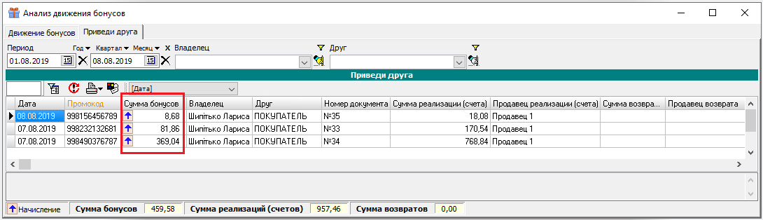 Анализ движения бонусов Приведи друга
