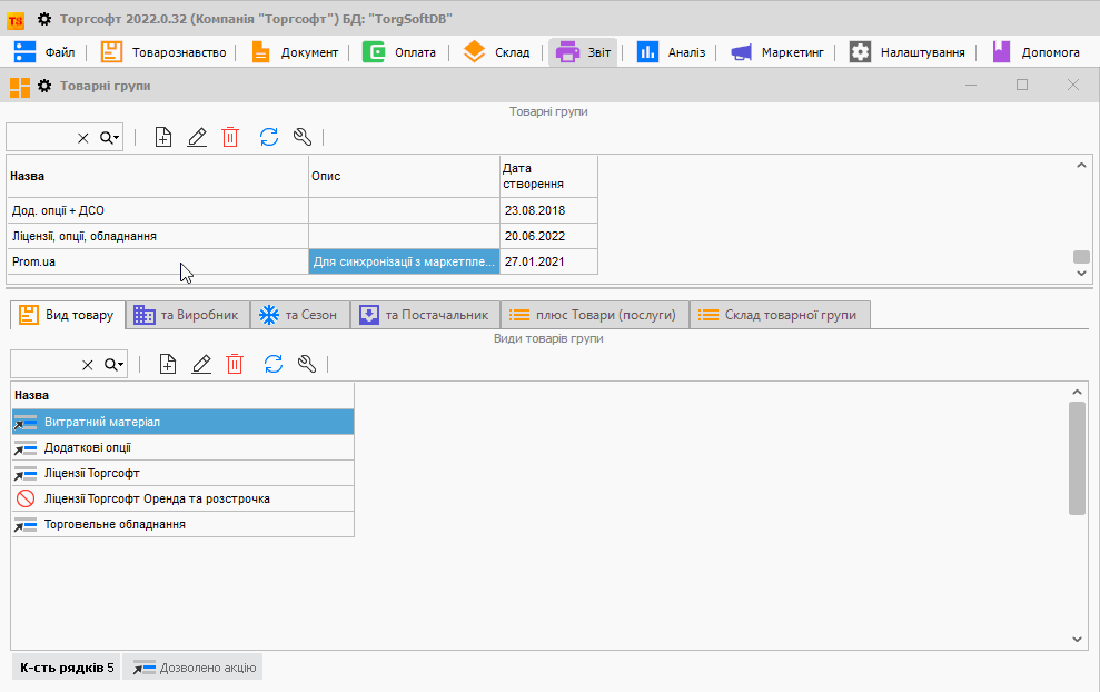 Товарні групи