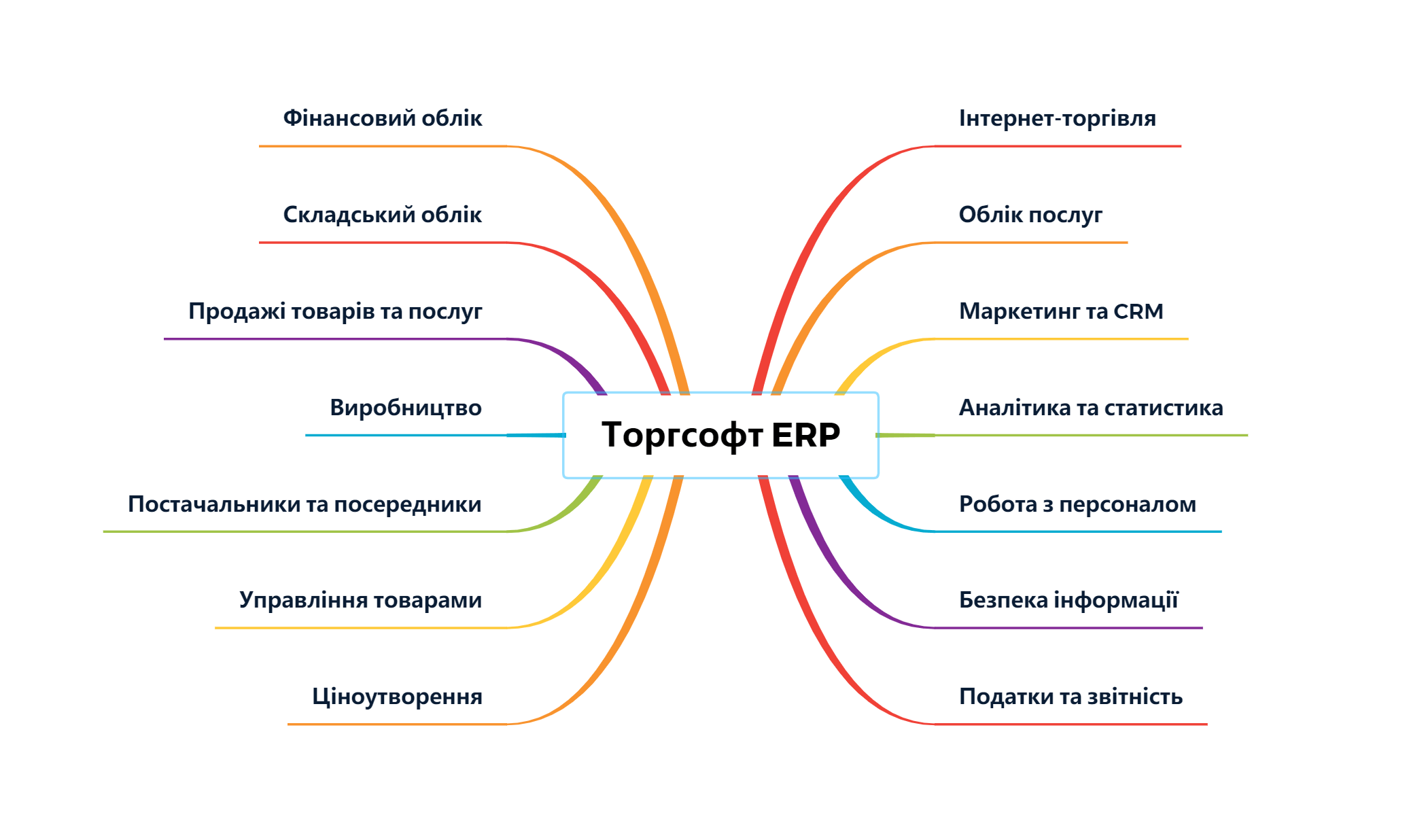 ERP система