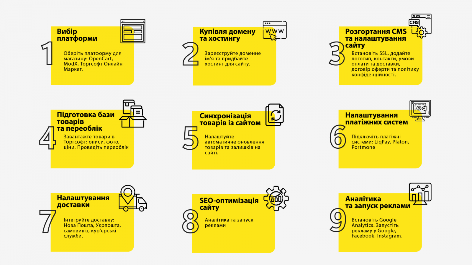 9 кроків для відкриття інтернет-магазину з нуля
