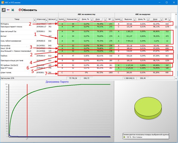Percentage ratio of categories