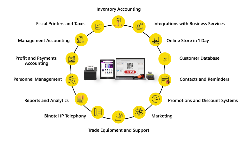 The e-commerce cycle