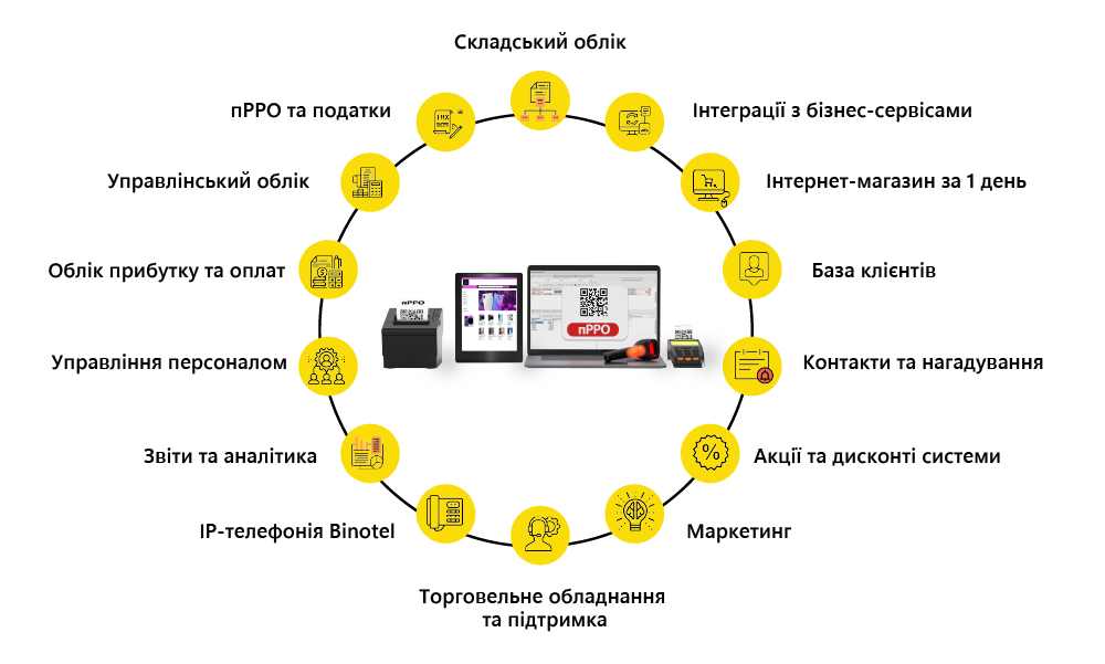 Интернет-сауда циклі