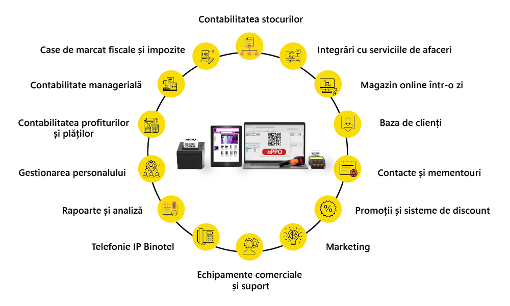 Ciclul comerțului electronic