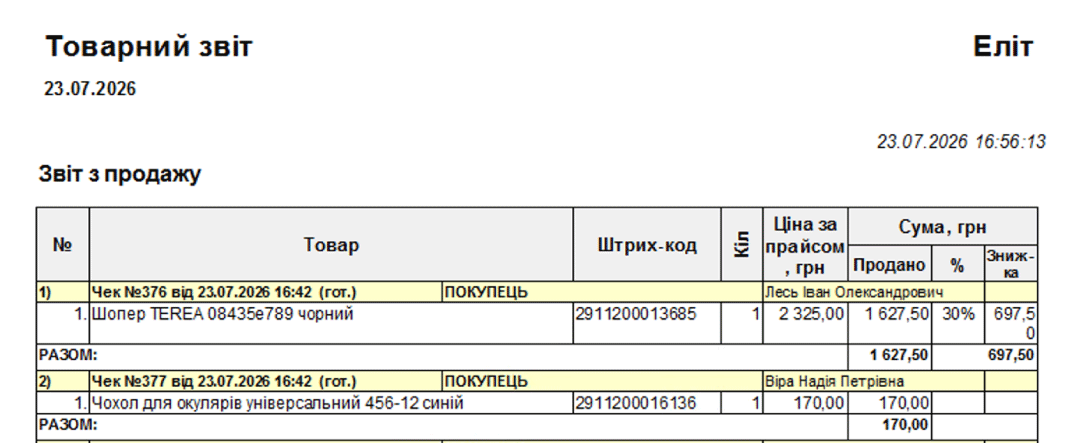 Продажі продавців і сповіщення персоналу в Торгсофт