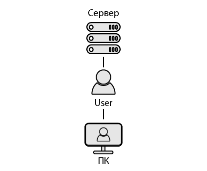 Connecting to the server