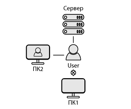 Аccess to the desktop